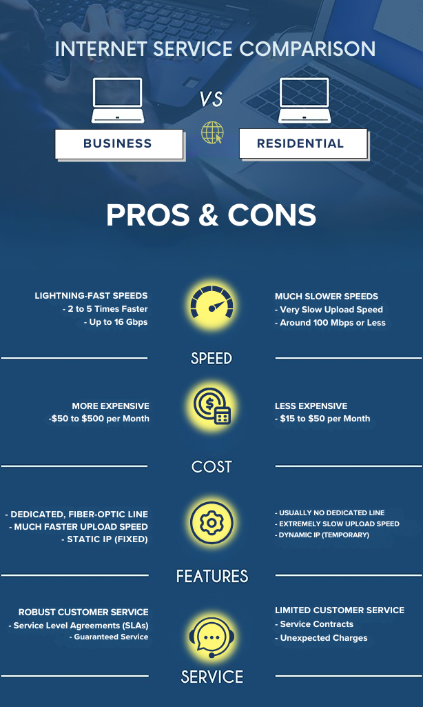 Business vs residential Internet comparison